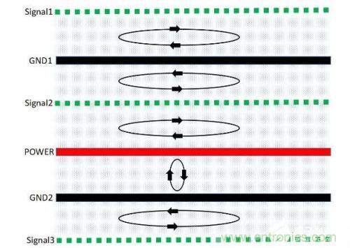 基于PCB的EMC設(shè)計方式 基于PCB的EMC設(shè)計方式