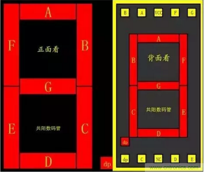 對于常用的數(shù)碼管，你有多熟悉？