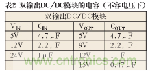 諧波？紋波？噪聲？還傻傻分不清楚嗎！