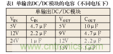 諧波？紋波？噪聲？還傻傻分不清楚嗎！