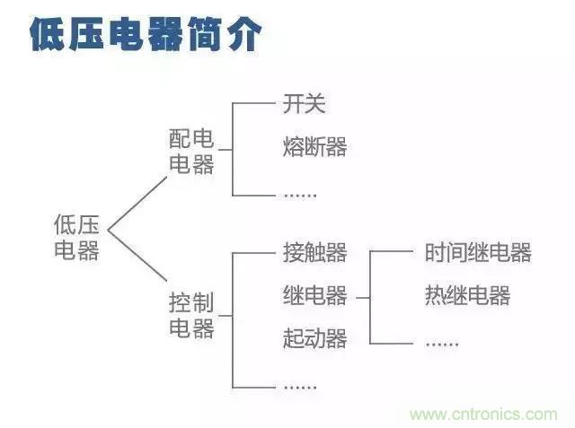 二次回路圖都懂了嗎？3分鐘幫你搞清楚！