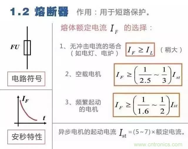 二次回路圖都懂了嗎？3分鐘幫你搞清楚！