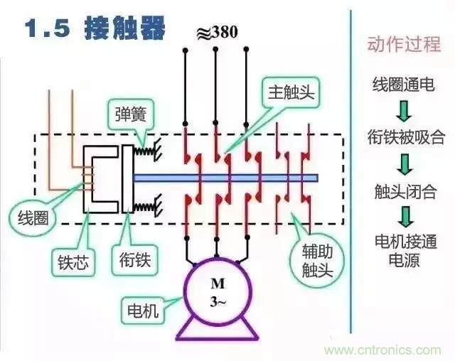 二次回路圖都懂了嗎？3分鐘幫你搞清楚！