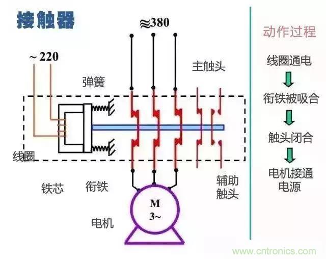 二次回路圖都懂了嗎？3分鐘幫你搞清楚！