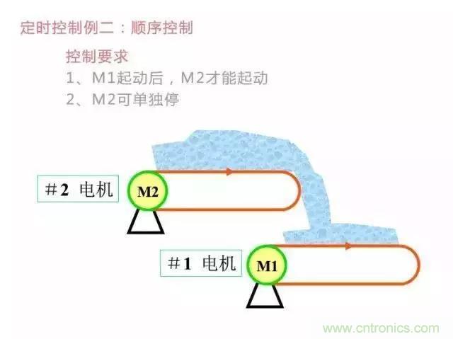 二次回路圖都懂了嗎？3分鐘幫你搞清楚！