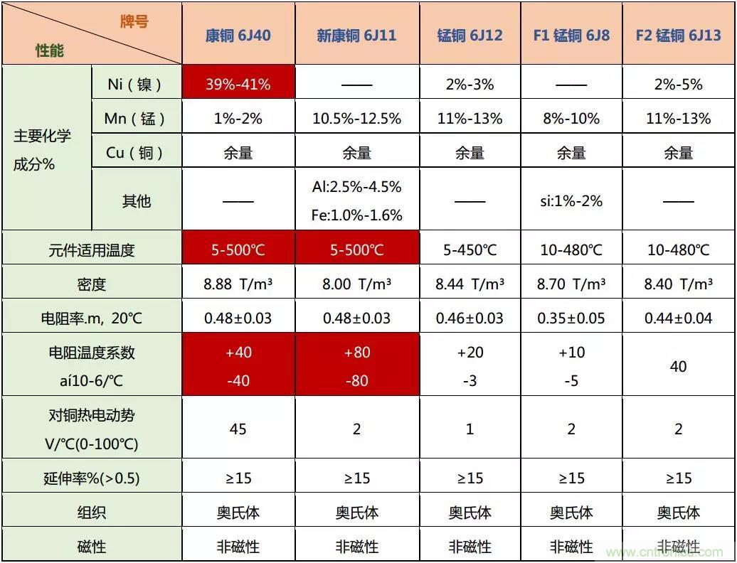 小小的取樣電阻，確實(shí)有點(diǎn)門道！