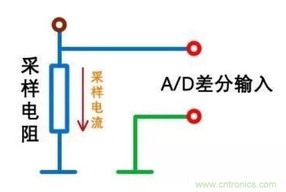 小小的取樣電阻，確實(shí)有點(diǎn)門道！