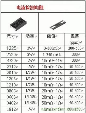 小小的取樣電阻，確實(shí)有點(diǎn)門道！