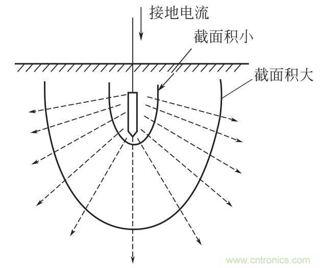http://www.forexsooq.com/art/artinfo/id/80037616
