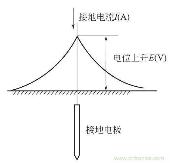 http://www.forexsooq.com/art/artinfo/id/80037616