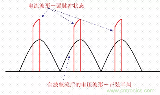 開關(guān)電源中的PFC功率因素校正理解，讀這一篇就明白啦