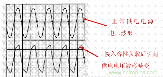 開關(guān)電源中的PFC功率因素校正理解，讀這一篇就明白啦