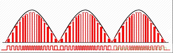 開關(guān)電源中的PFC功率因素校正理解，讀這一篇就明白啦