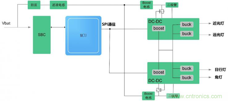 如何選擇合適的LED大燈驅(qū)動方案 如何選擇合適的LED大燈驅(qū)動方案