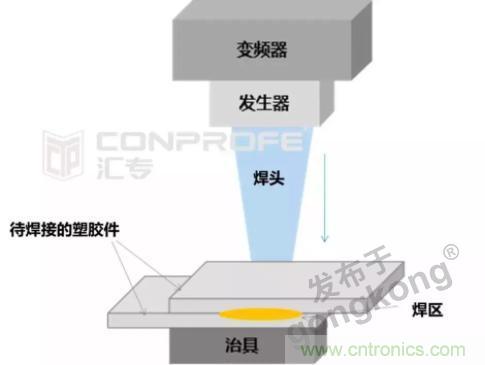 繼超聲焊接技術助力口罩生產(chǎn)過后，匯專捐款100萬，硬核戰(zhàn)“疫”