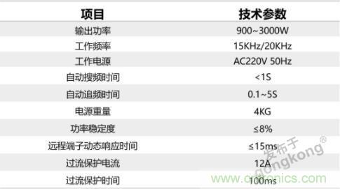 繼超聲焊接技術助力口罩生產(chǎn)過后，匯專捐款100萬，硬核戰(zhàn)“疫”