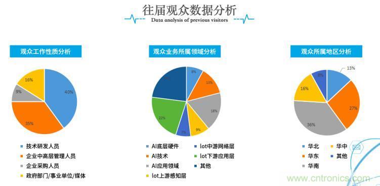 疫情變革線(xiàn)上模式，2020物聯(lián)網(wǎng)在線(xiàn)展震撼來(lái)襲！