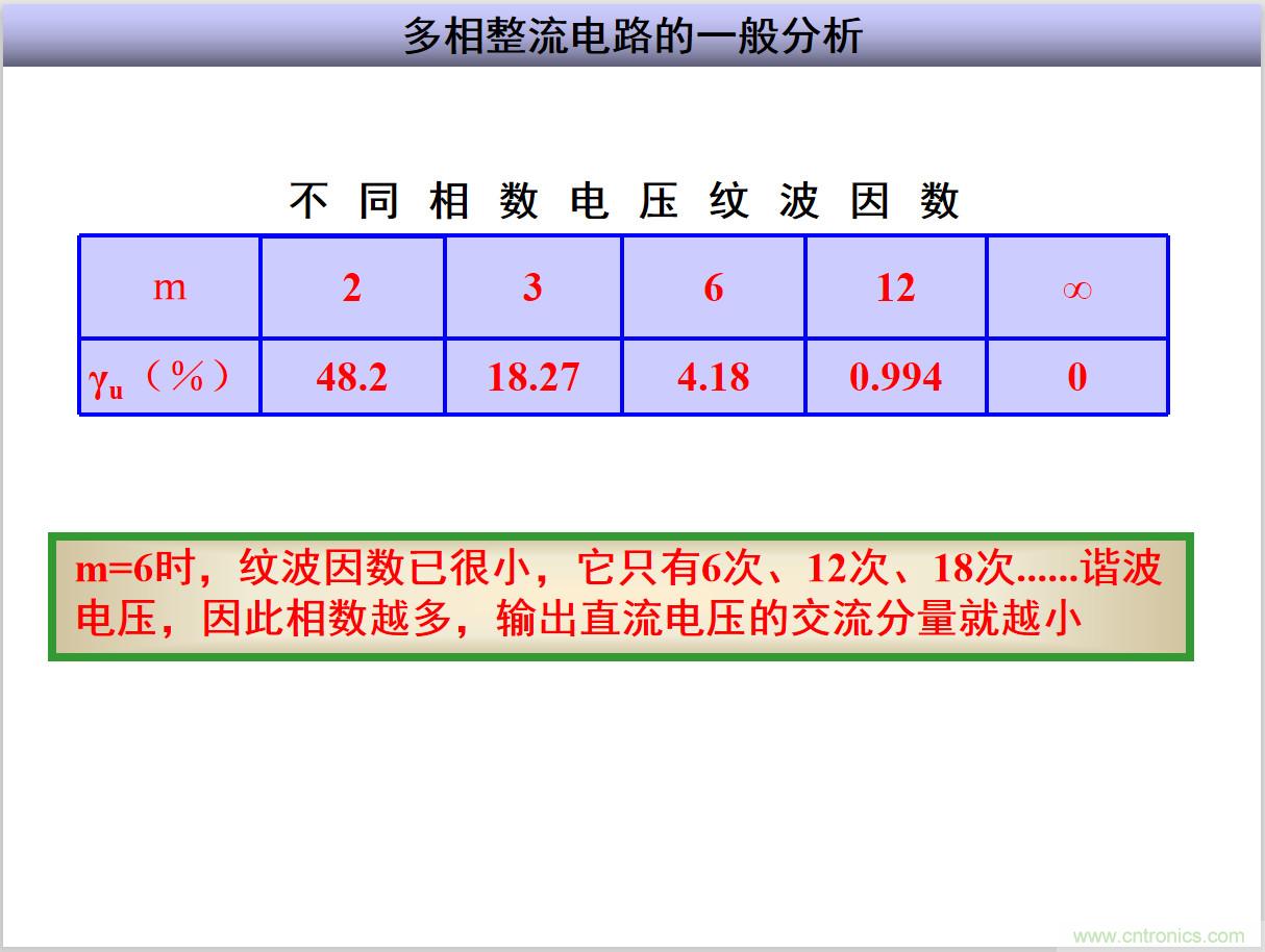 圖文講解三相整流電路的原理及計算，工程師們表示秒懂！