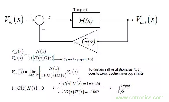 開關(guān)電源控制環(huán)路設(shè)計(jì)，新手必看！