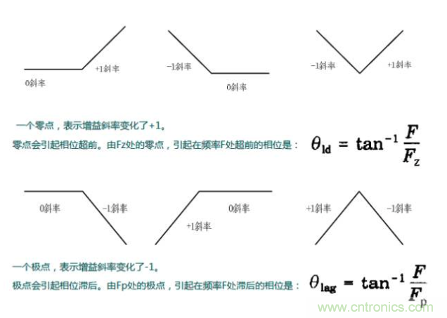 開關(guān)電源控制環(huán)路設(shè)計(jì)，新手必看！