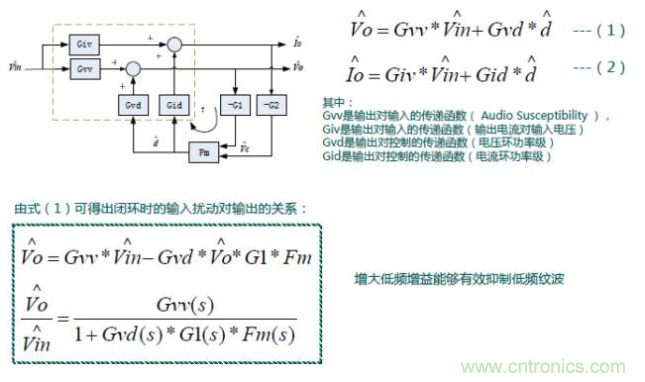 開關(guān)電源控制環(huán)路設(shè)計(jì)，新手必看！