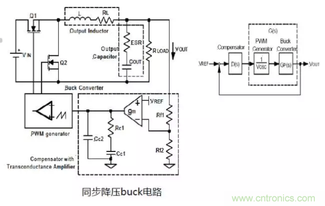 開關(guān)電源控制環(huán)路設(shè)計(jì)，新手必看！