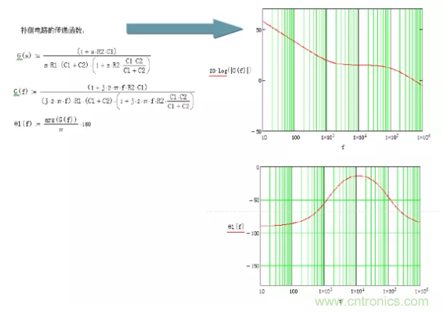 開關(guān)電源控制環(huán)路設(shè)計(jì)，新手必看！