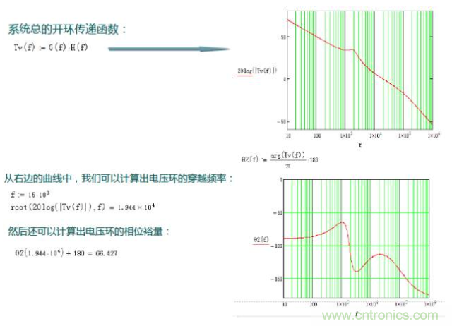 開關(guān)電源控制環(huán)路設(shè)計(jì)，新手必看！