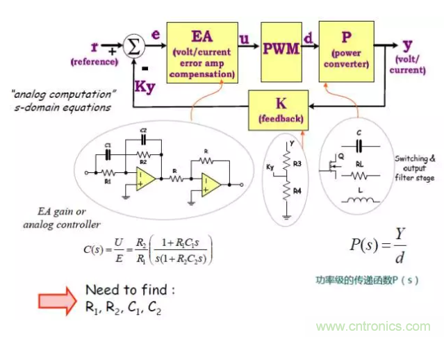 開關(guān)電源控制環(huán)路設(shè)計(jì)，新手必看！