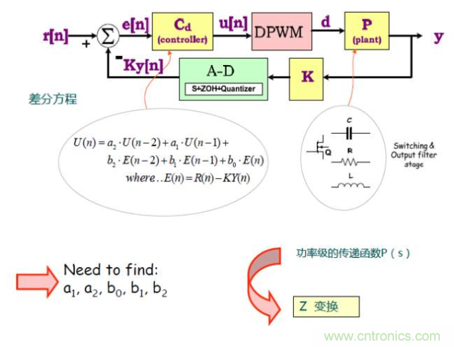 開關(guān)電源控制環(huán)路設(shè)計(jì)，新手必看！