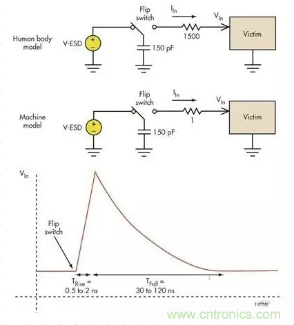 電路設(shè)計中如何防止靜電放電？