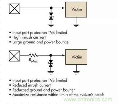 電路設(shè)計中如何防止靜電放電？