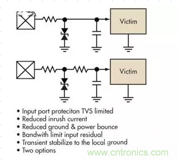 電路設(shè)計中如何防止靜電放電？