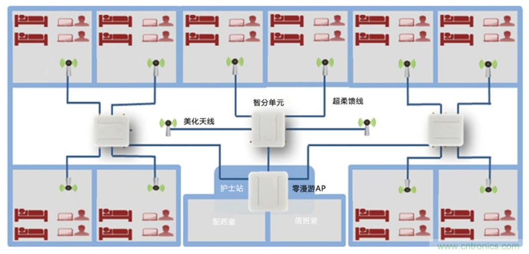 醫(yī)護輸液系統(tǒng)升級，注射泵無線化如何實現(xiàn)？