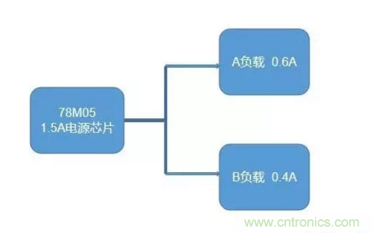 普通的5V電源電路，如何設(shè)計(jì)它的限流功能？