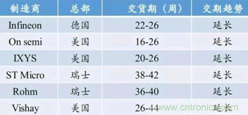 一文秒懂功率器件，從小白變大神的進(jìn)階之路