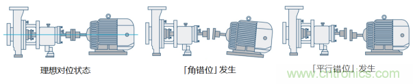工業(yè)設(shè)備振動(dòng)傳感器，為什么總選不準(zhǔn)？看了本文才知道~
