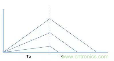 http://www.forexsooq.com/art/artinfo/id/80037733