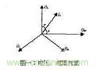 功率因數(shù)補償控制器如何設計？