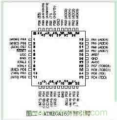 功率因數(shù)補償控制器如何設計？