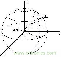 http://www.forexsooq.com/art/artinfo/id/80037790