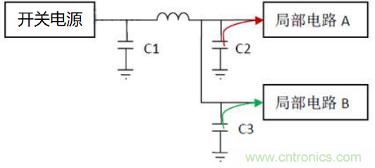 如何運(yùn)用電源設(shè)計(jì)中的去耦電容？