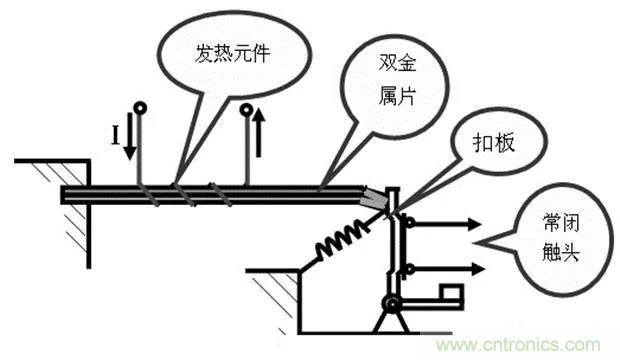 PLC是如何檢測(cè)到電動(dòng)機(jī)故障？需要注意哪些問題？