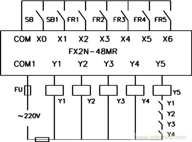 PLC是如何檢測(cè)到電動(dòng)機(jī)故障？需要注意哪些問題？
