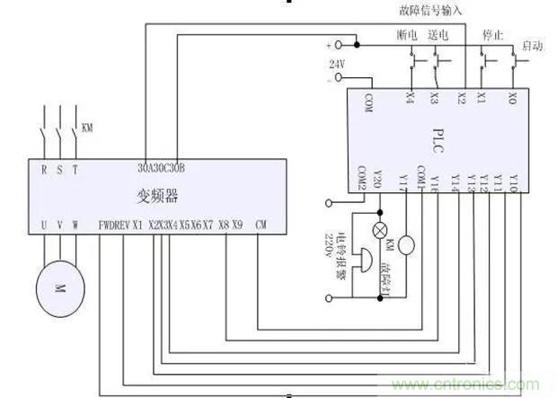 PLC是如何檢測(cè)到電動(dòng)機(jī)故障？需要注意哪些問題？