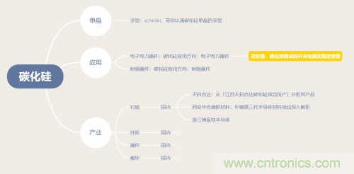 碳化硅器件如何組成逆變器？