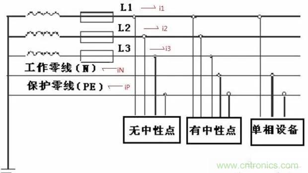 萬(wàn)用表如何測(cè)量漏電？如何區(qū)分火線和零線