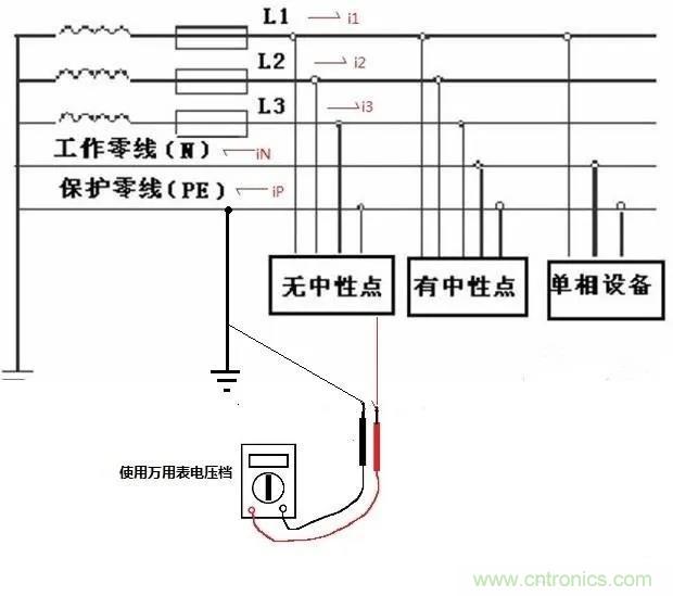 萬(wàn)用表如何測(cè)量漏電？如何區(qū)分火線和零線