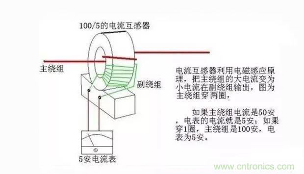 為什么電流互感器二次側(cè)不允許短路，也不允許開路？