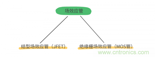 MOS管和IGBT管到底區(qū)別在哪？該如何選擇？
